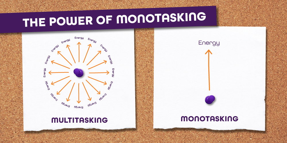 Multitasking distributes arrows in all direction, monotasking concentrates a sole arrow to the word focus.